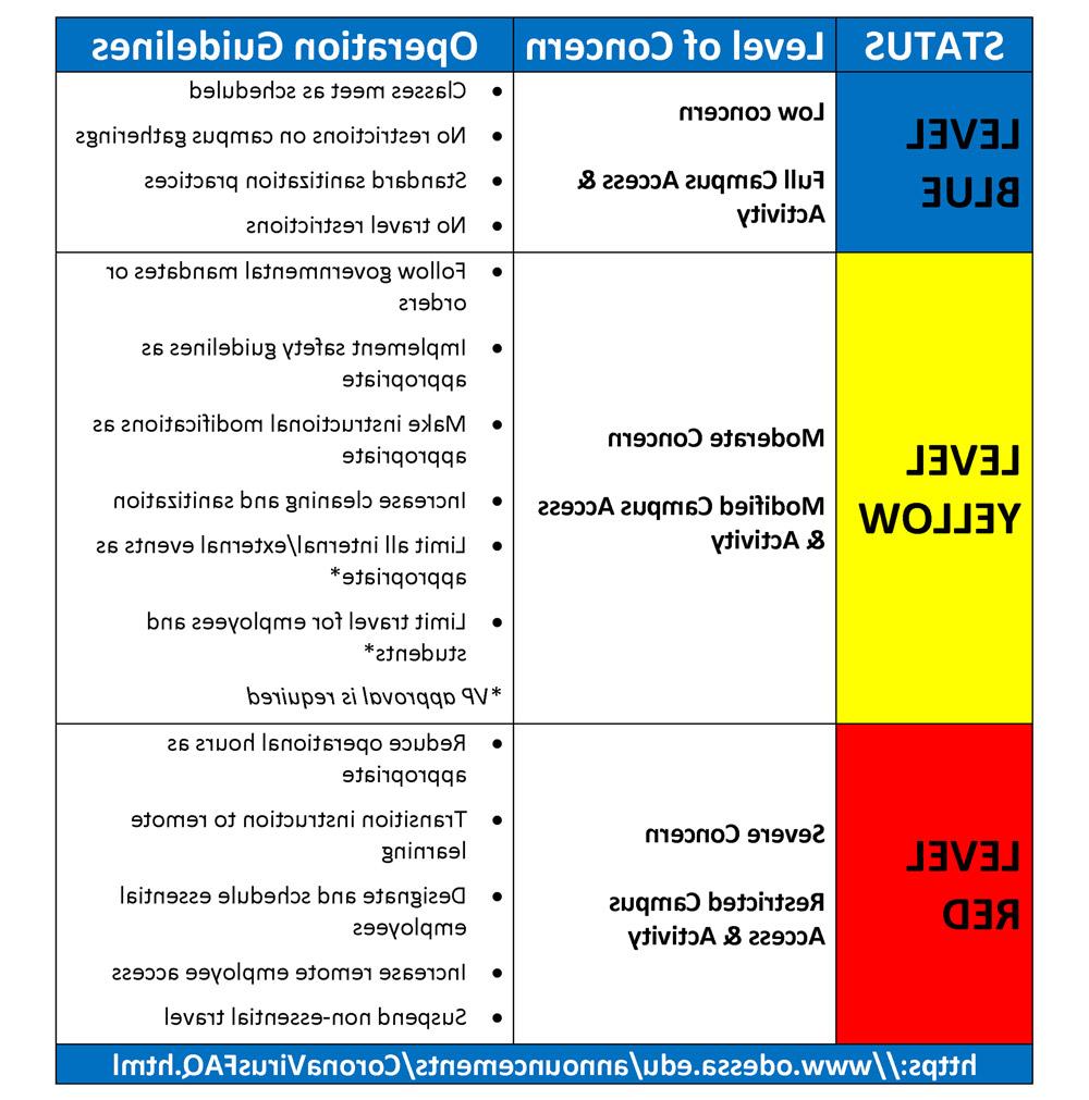 WEB-20210813-Campus-Emergency-Status-Operations-Protocol.jpg